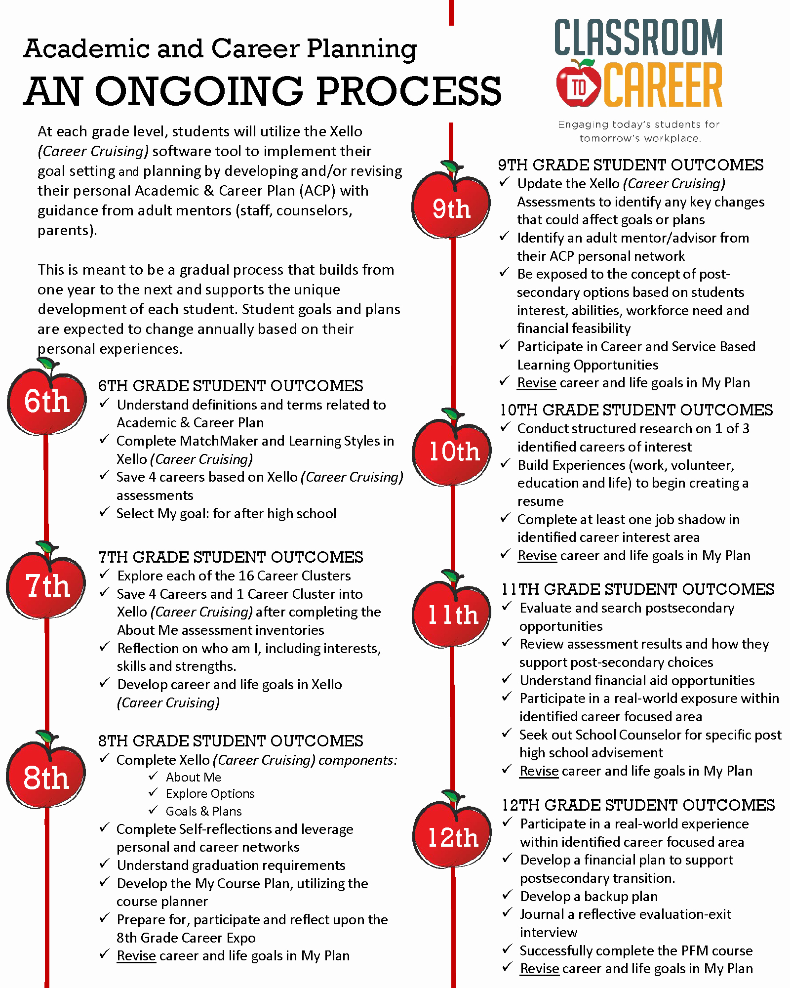 Future Career Plan Example New Academic &amp; Career Planning Appleton area School District