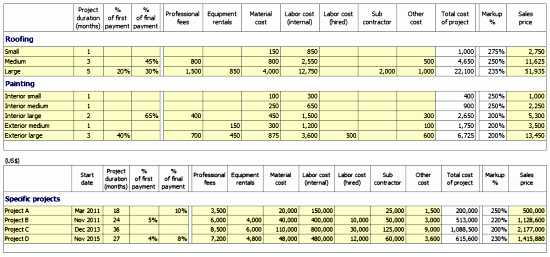 General Contractor Business Plan Template Elegant General Contractor Business Plans