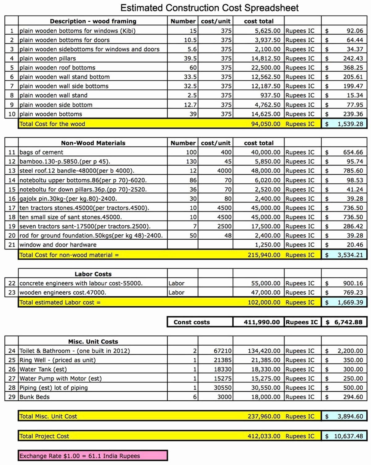 General Contractor Checklist Template Unique Construction Estimate Template Free