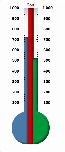 Goal thermometer Template Excel Inspirational Double or Triple Goal Goal Chart Craft and Diy