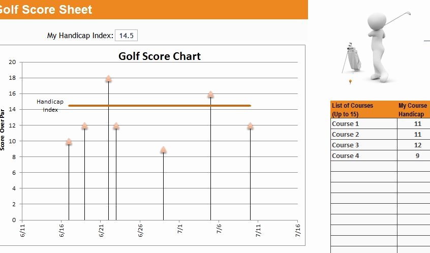 Golf Scorecard Template Excel Awesome Golf Score Tracker Template My Excel Templates