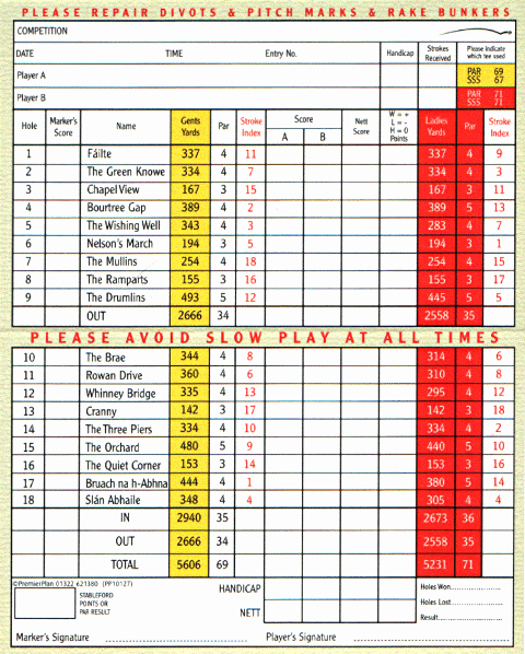 Golf Scorecard Template Excel Best Of Golf Scorecard Template