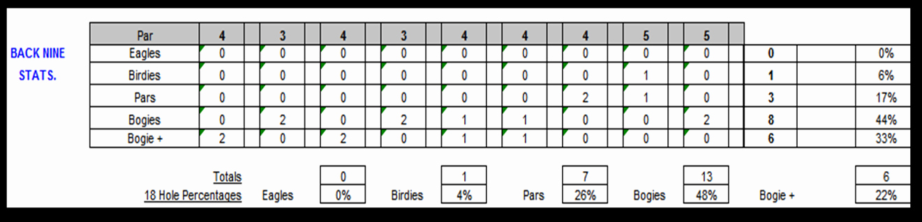 Golf Scorecard Template Excel Elegant Excel Spreadsheets Help Free Golf Scorecard Spreadsheet