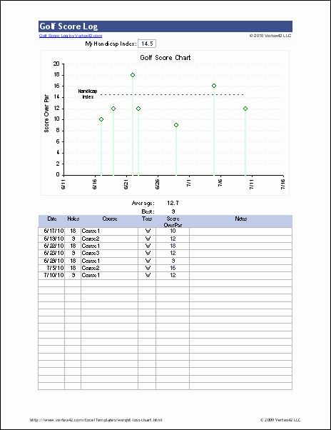 Golf Scorecard Template Excel Elegant Free Golf Score Log for Excel