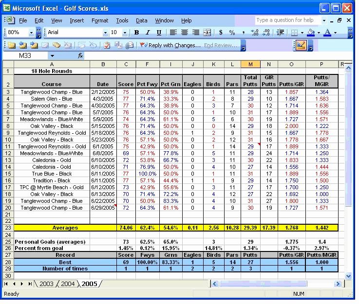 Golf Scorecard Template Excel Lovely the Most Important Stats Yours the Numbers Game the