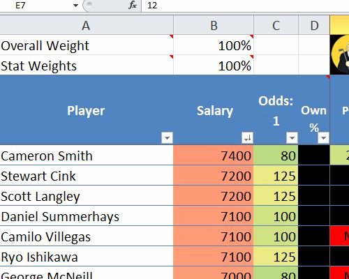 Golf Scorecard Template Excel Unique Golf Stats Worksheet Excel Excel Spreadsheets