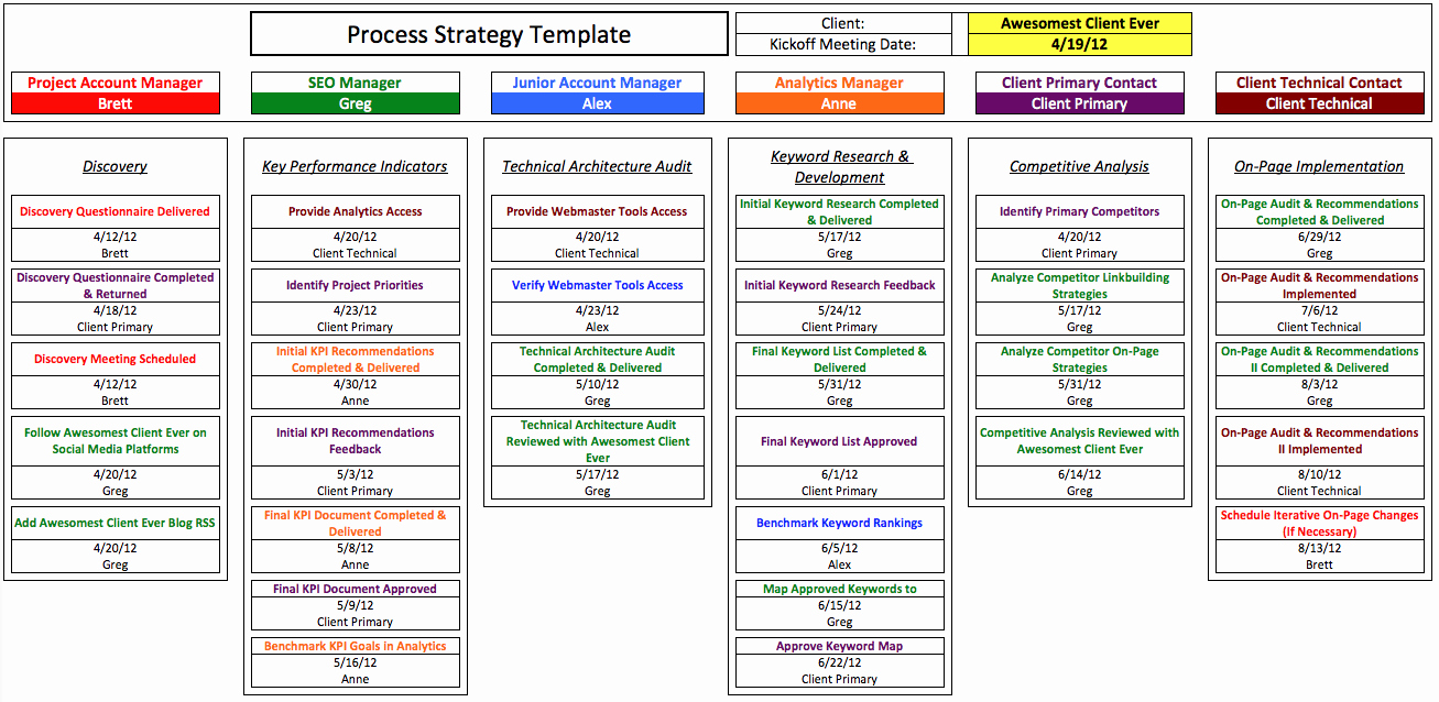 Google Docs Itinerary Template Luxury Business Plan Template Google Docs