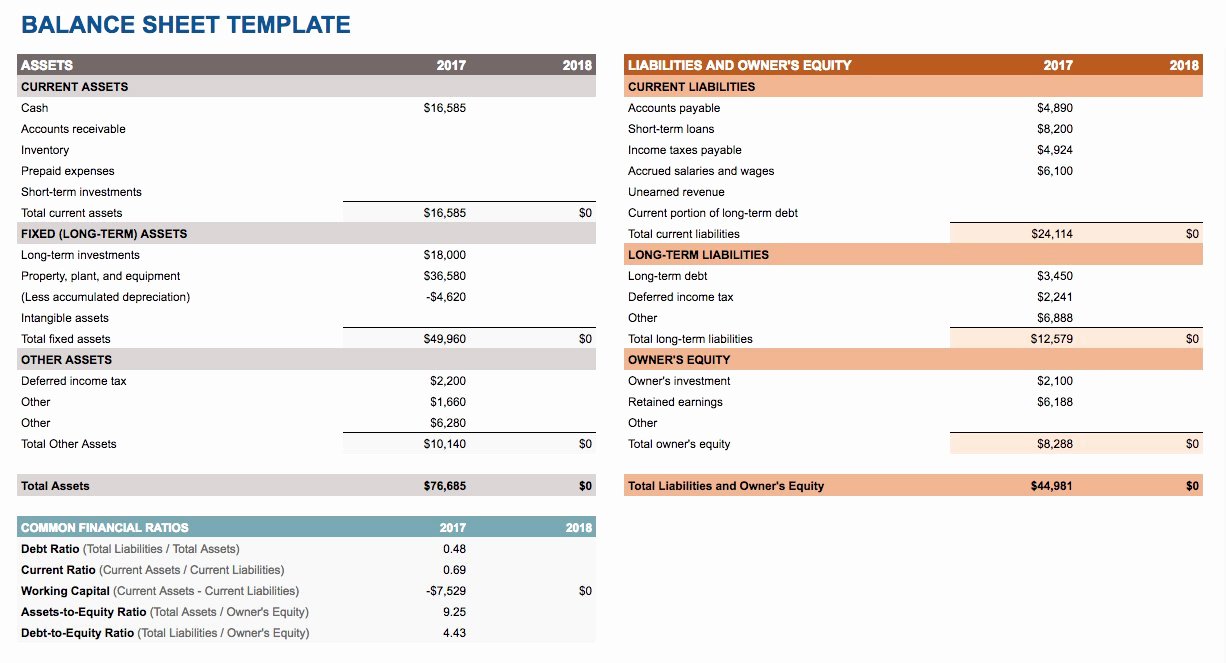 Google Sheets Travel Itinerary Template Elegant Free Google Docs and Spreadsheet Templates Smartsheet