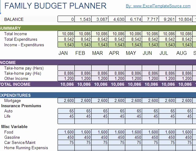 Google Sheets Travel Itinerary Template Fresh 10 Money Management tools Inside Google Drive You Should