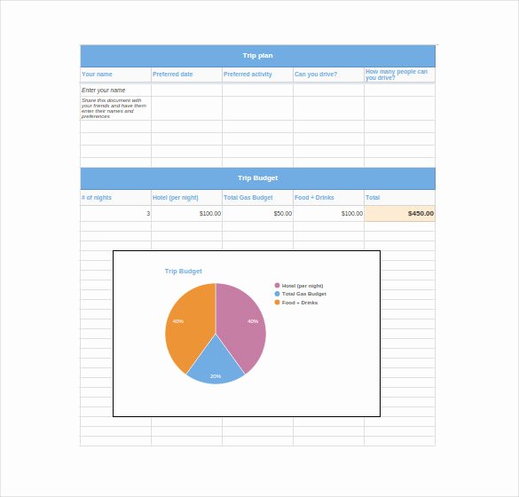 Google Sheets Travel Itinerary Template Lovely Google Sheet Template 10 Free Word Excel Pdf