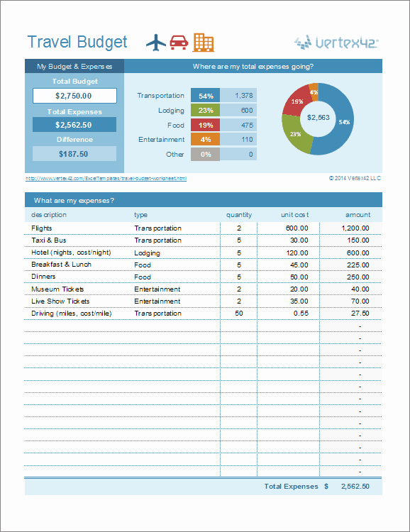 Google Sheets Travel Itinerary Template Unique Download A Free Travel Bud Worksheet for Excel to Help