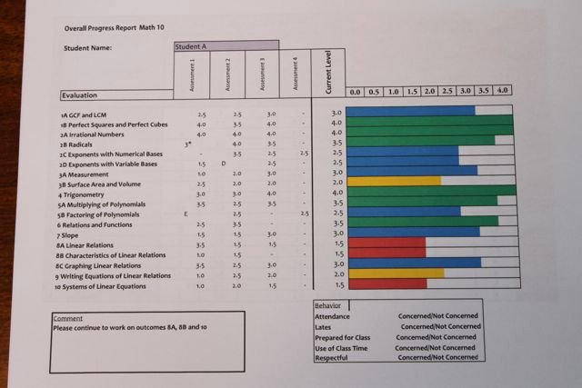 Grade Progress Report Template Luxury I Am A Teacher This is My Journey Progress Reports