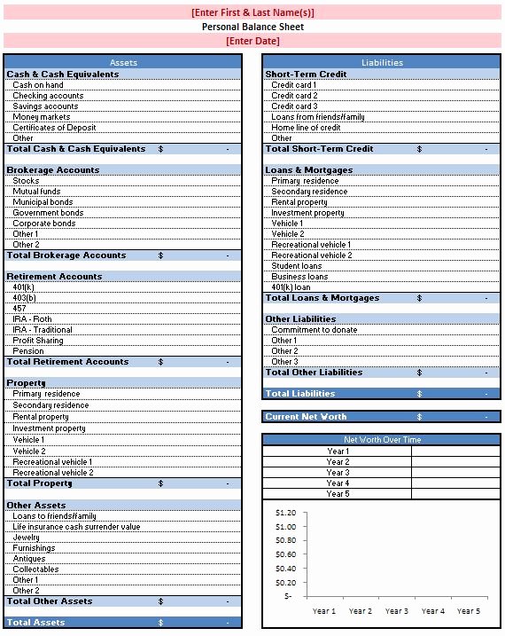 Grant Financial Report Template Beautiful Free Personal Balance Sheet Template Excel Google Search