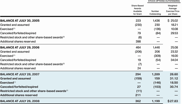 Grant Financial Report Template Elegant Notes to Consolidated Financial Statements Annual Report