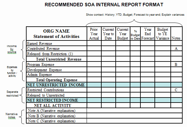 Grant Financial Report Template Lovely Statement Of Financial Activities