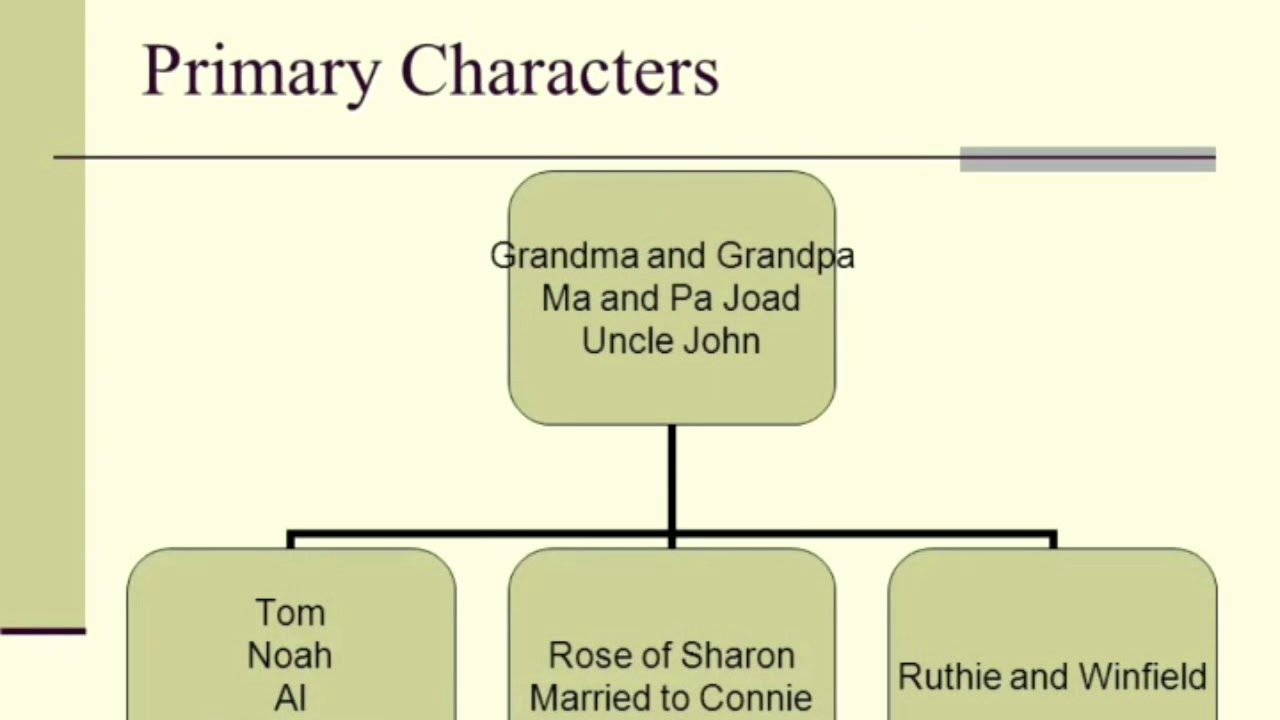 Grapes Of Wrath Litcharts New Grapes Of Wrath Chapter Analysis the Grapes Of Wrath