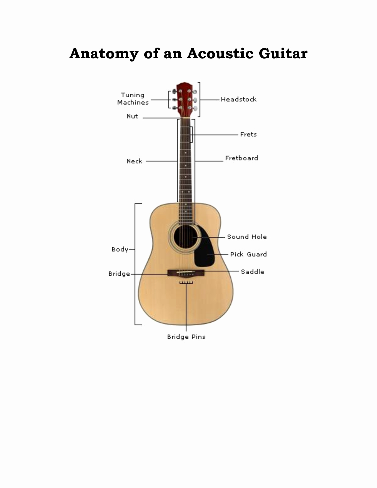 Guitar Cake Template Best Of Acoustic Guitar Cake Template