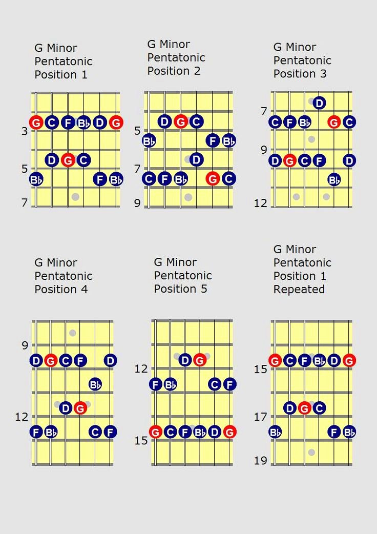 Guitar Lesson Gift Certificate Template Fresh 1000 Ideas About Gift Certificates On Pinterest