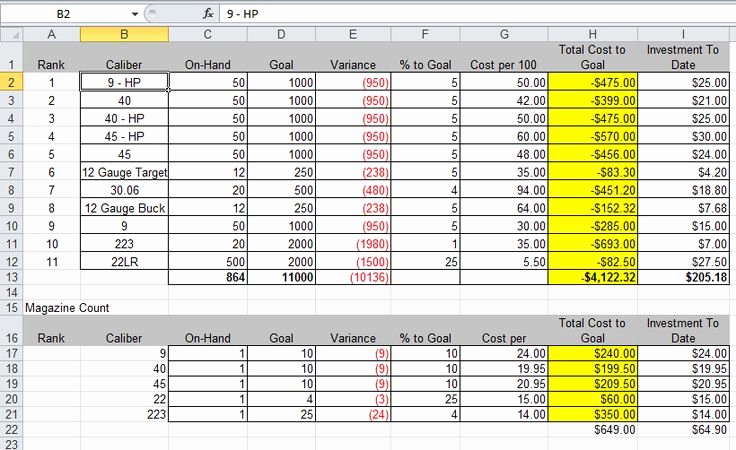 Gun Inventory Spreadsheet Unique 1000 Images About Ammo Storage On Pinterest