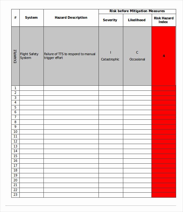 Hazard Analysis form Awesome 16 Hazard Analysis Templates Ai Psd Google Docs