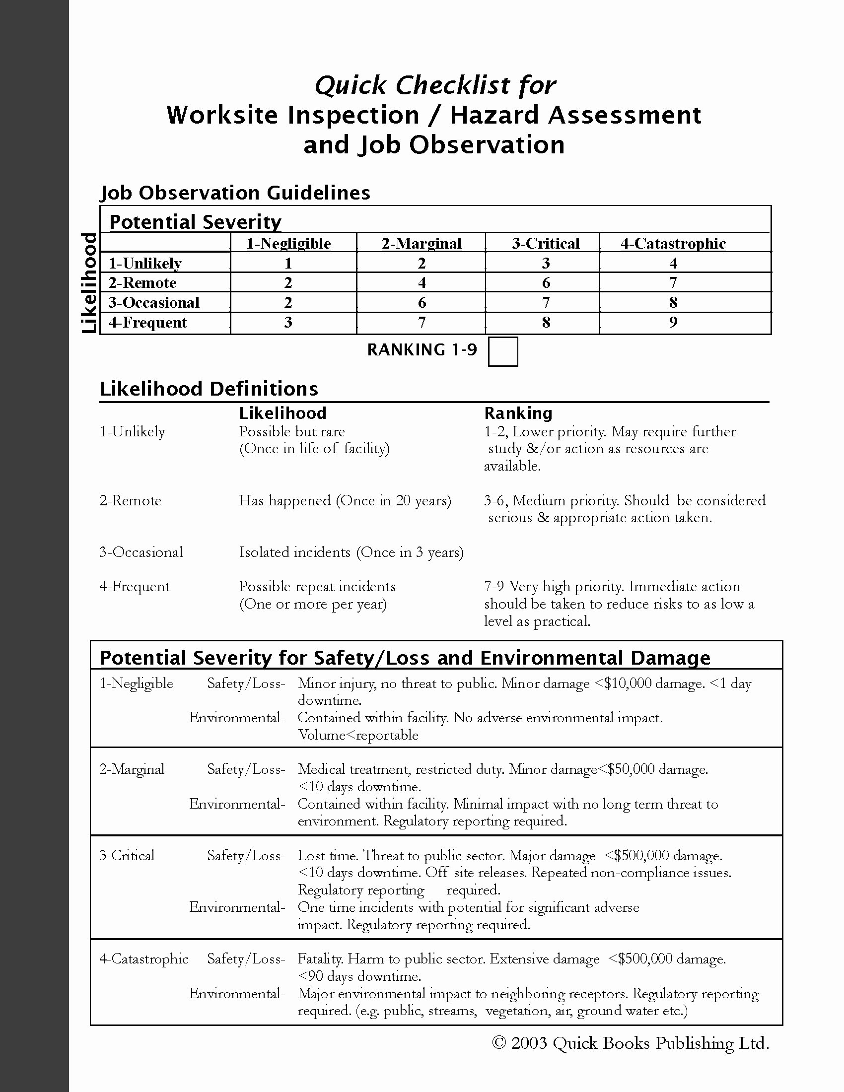 Hazard Analysis form Awesome Worksite Inspection Hazard assessment Checklist