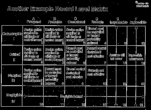 Hazard Analysis form Beautiful Safeware Engineering Corporation White Papers