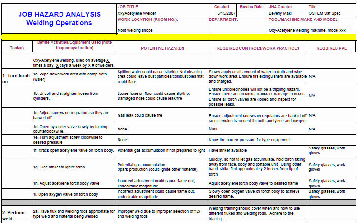 Hazard Analysis form Best Of Contoh Job Safety Analysis Pengelasan