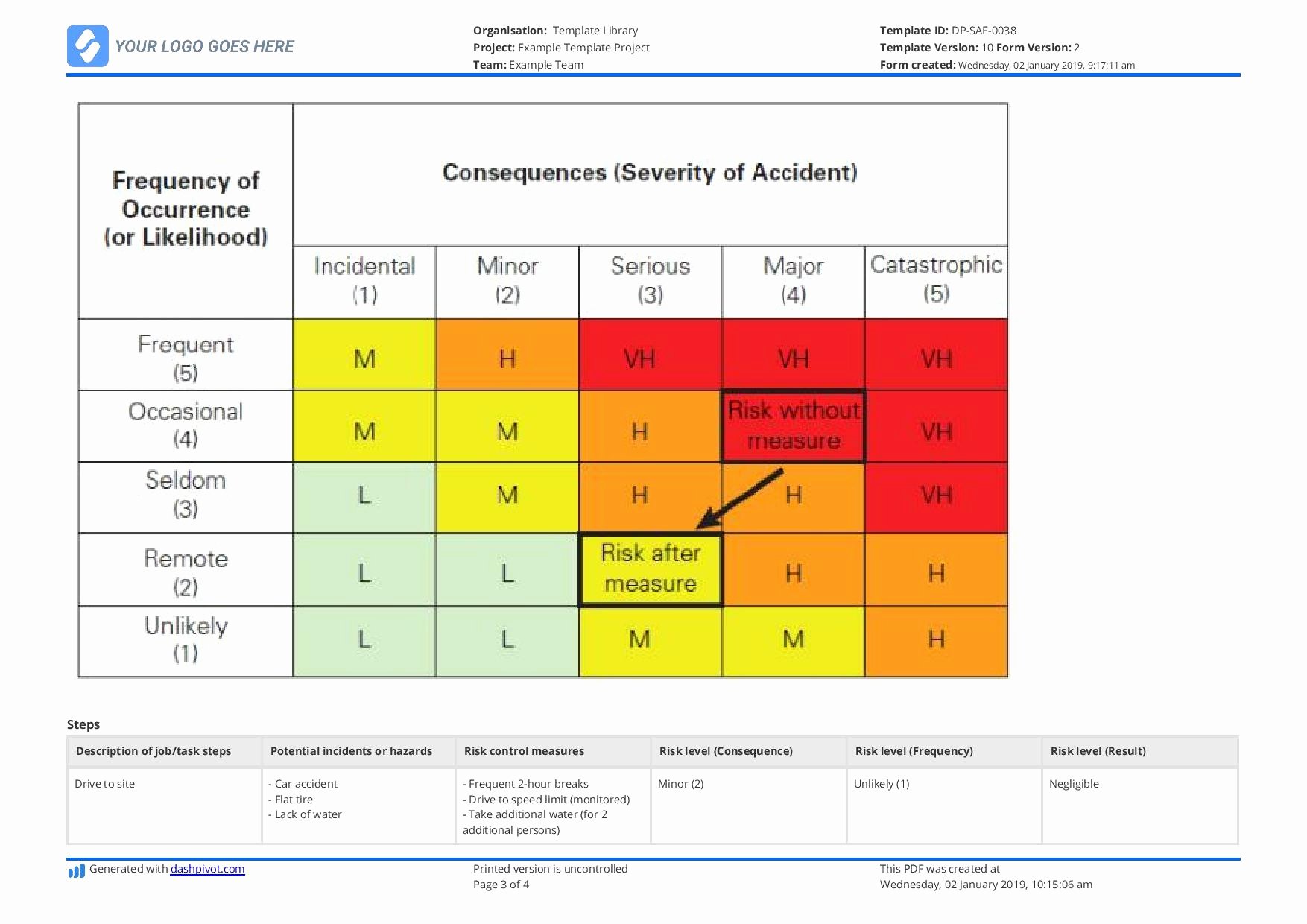 Hazard Analysis form Lovely Jsa Template Free and Editable Job Safety Analysis Template