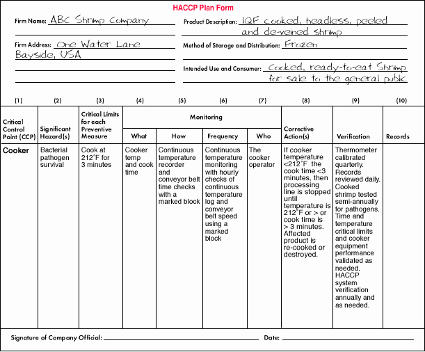 Hazard Analysis form Lovely Module 11
