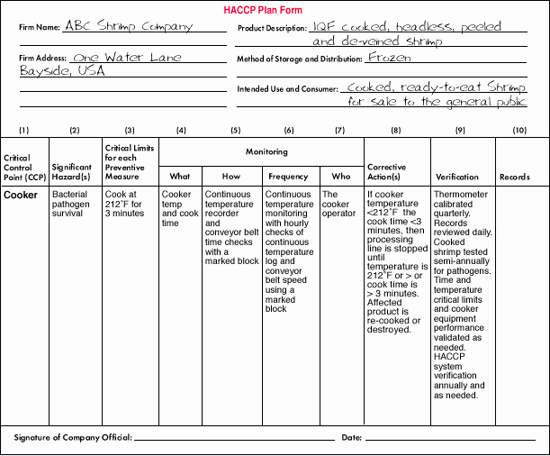 Hazard Analysis form Lovely Module 11