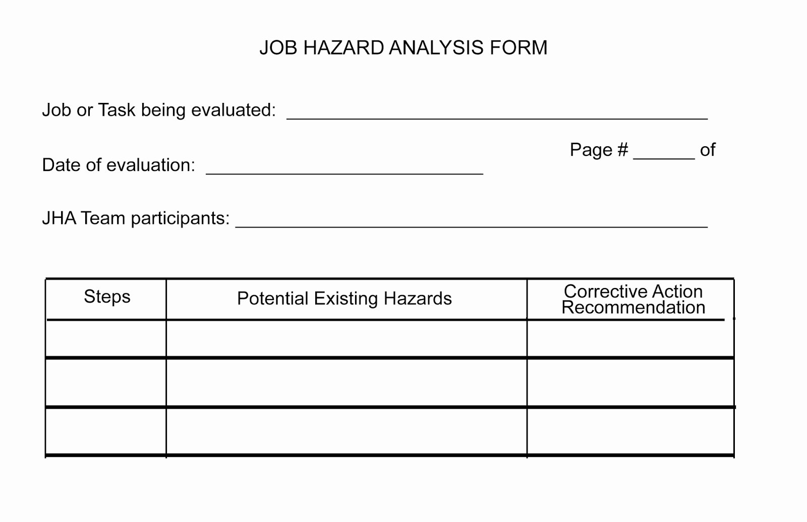 Hazard Analysis form Unique Carwash Safety 101 with Mike Benmosche What is A Crushed