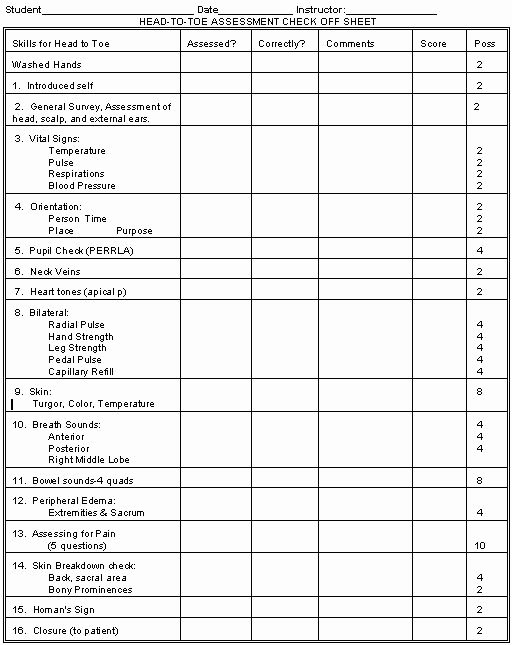 Head to toe assessment Template Beautiful Head to toe assessment Checklist