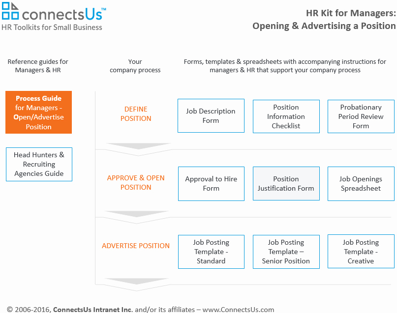 Headcount Justification Presentation Beautiful Position Justification form Template Instructions for