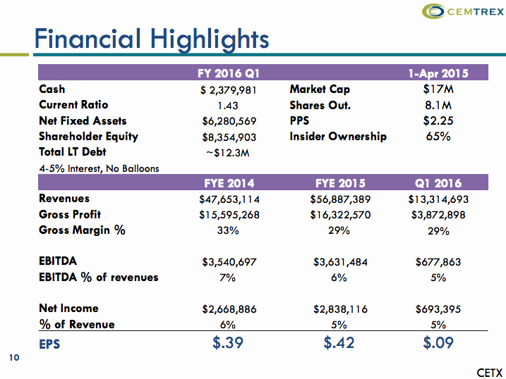 Headcount Justification Presentation Fresh Cemtrex Uncovering A Hidden Gem for Your Investment