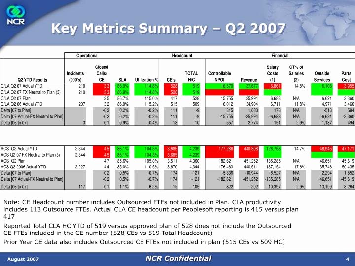 Headcount Justification Presentation Fresh Ppt Cla Headcount Increase Justification Powerpoint