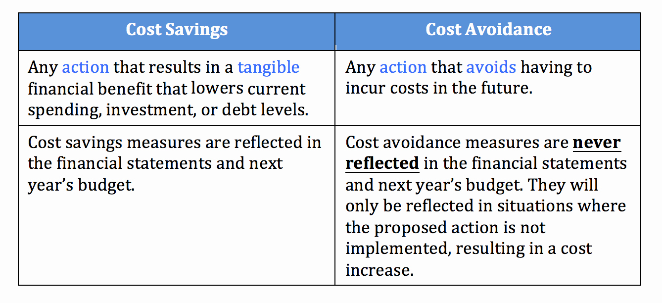 Headcount Justification Presentation Luxury Cost Savings and Cost Avoidance why You Should Know the