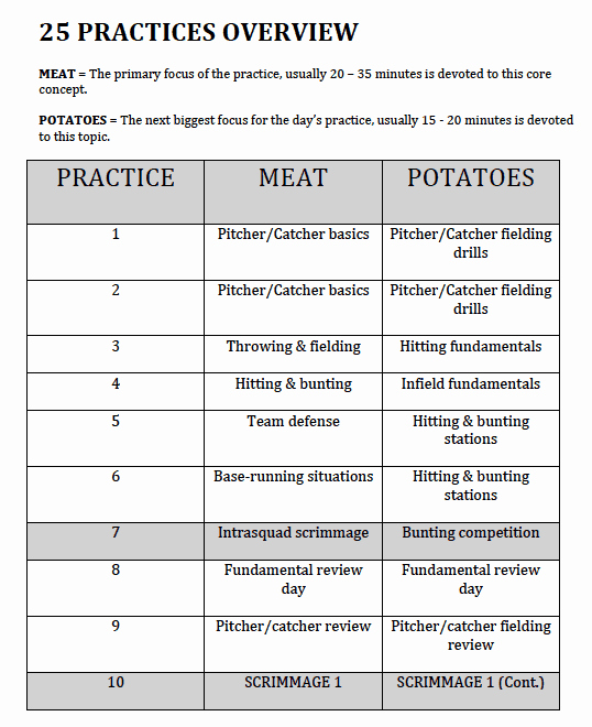 High School Football Practice Schedule Template Lovely Baseball Practice Plans Coaching Youth Hitting Drills