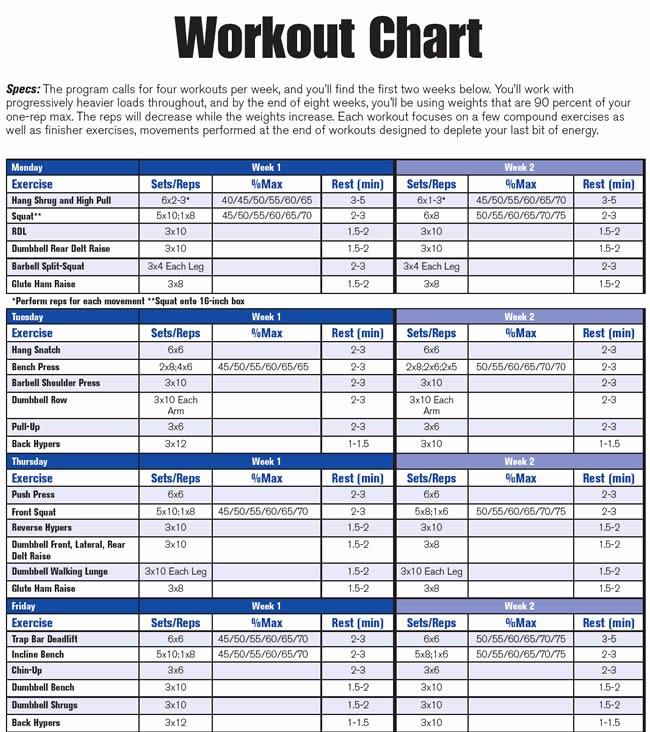 High School Football Practice Schedule Template Luxury the Workout Behind Jadeveon Clowney S Freakish 40 Time