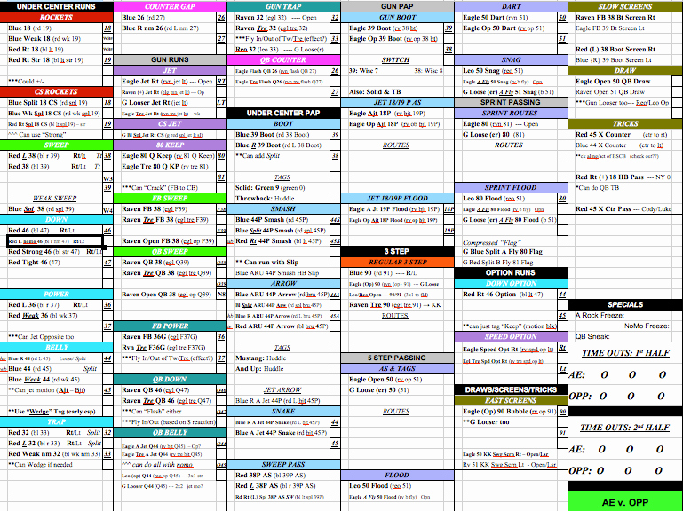 High School Football Practice Schedule Template Unique 30 Of Football Game Plan Template