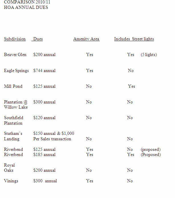 Hoa Proxy Vote form Template Beautiful 26 Of Homeowners association Proxy form Template