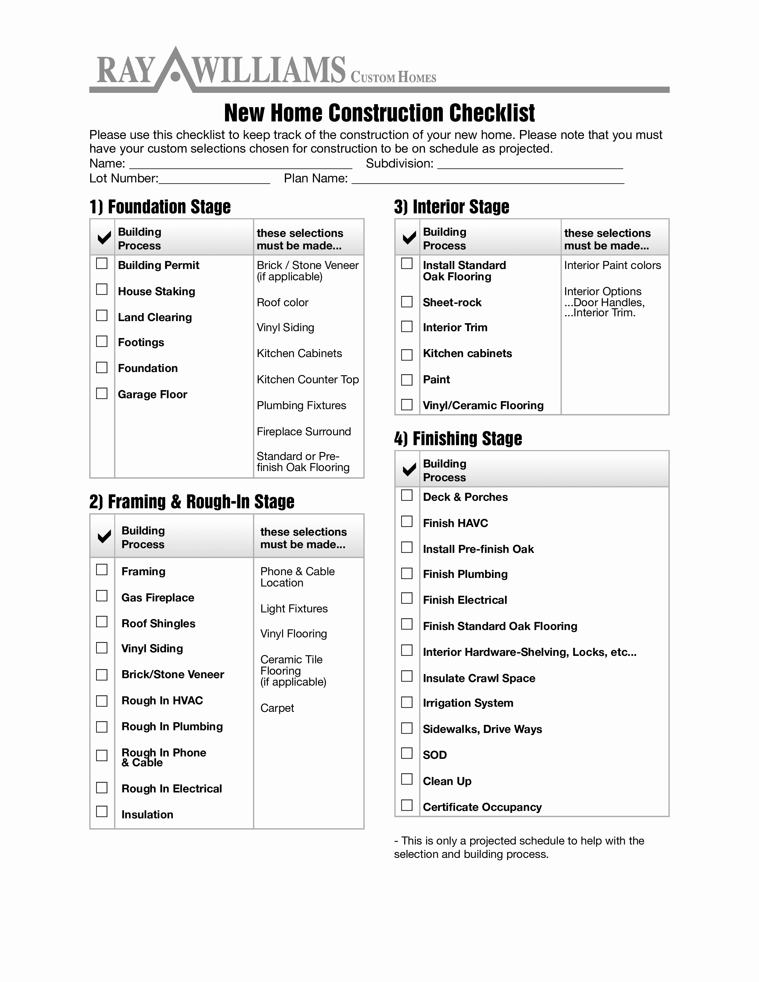Home Building Checklist Template Inspirational Home Construction Checklist How to Create A Home