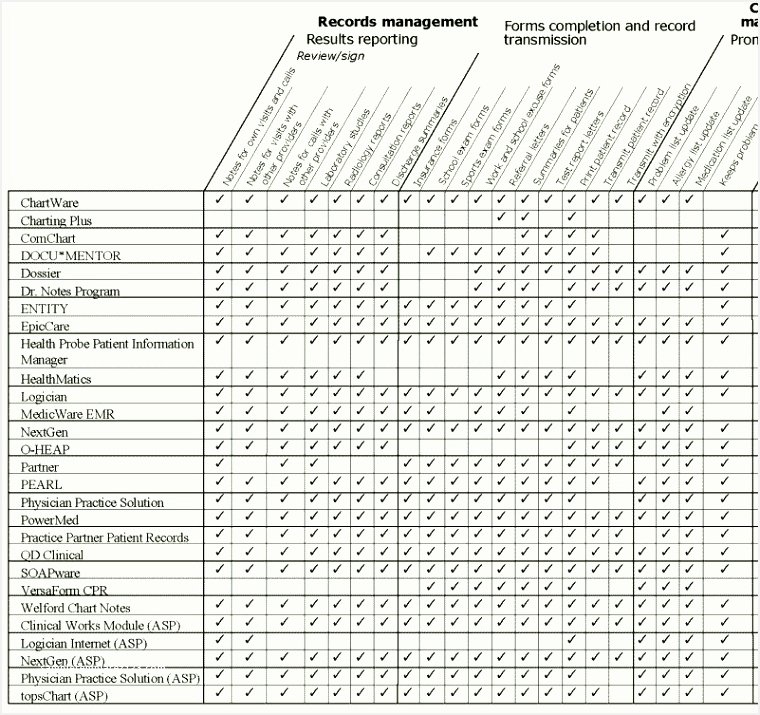 Home Evacuation Plan Template Inspirational 6 Family Emergency Plan Template Besttemplatess123