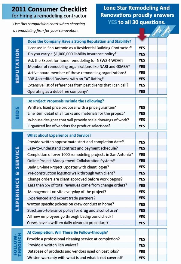 Home Renovation Checklist Template Elegant Kitchen Remodel Checklist