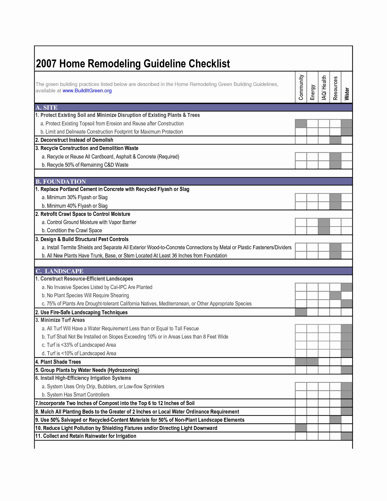 Home Renovation Checklist Template New Renovating A House Checklist Modern Homeowners Renovation