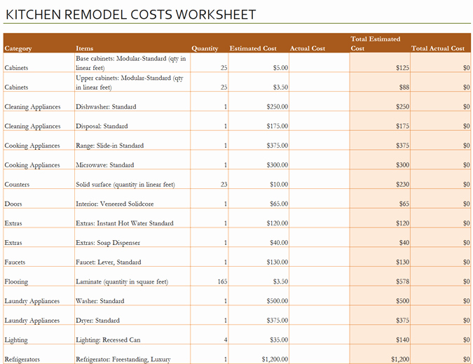 Home Renovation Checklist Template Unique Kitchen Remodel Cost Calculator Fice Templates