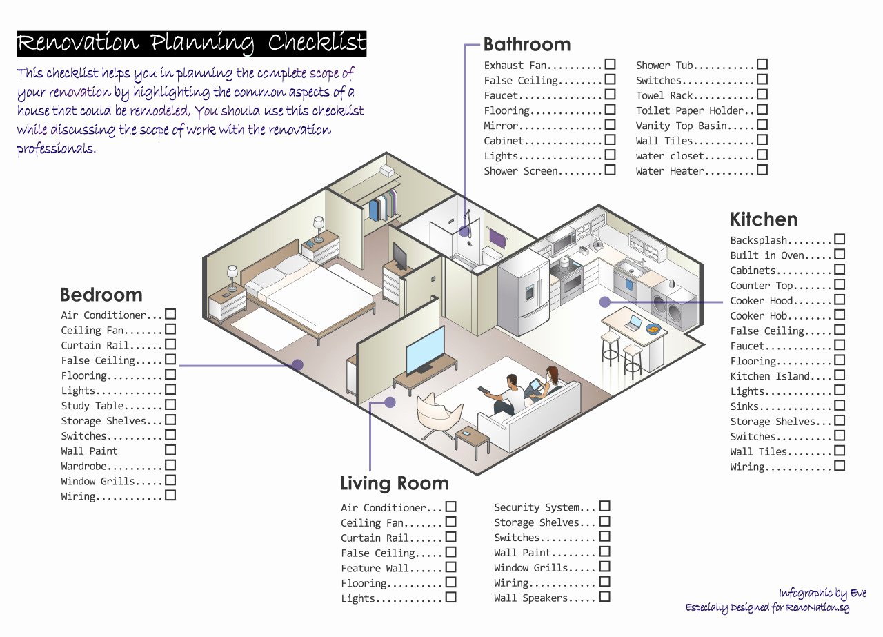 Home Renovation Checklist Template Unique Renovation Planning Checklist ♥ Apartment therapy In