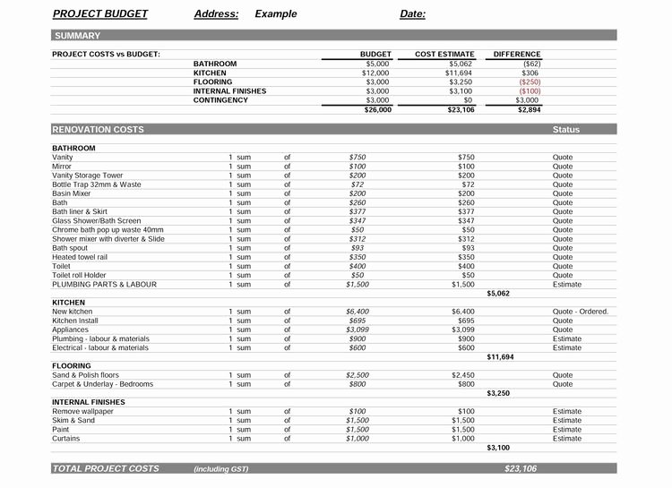 Home Renovation Project Plan Template Excel Fresh Bud – Running the Numbers