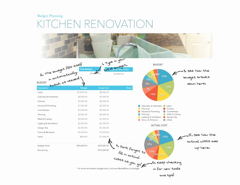 Home Renovation Project Plan Template Excel Fresh Preparing A Bud for Your Next Remodel