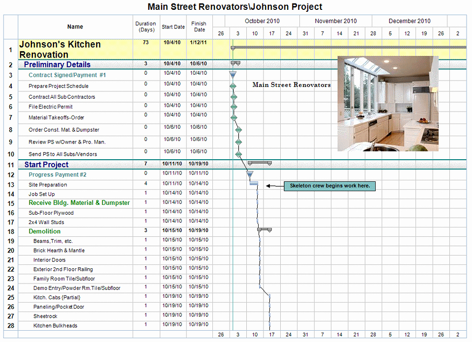 Home Renovation Project Plan Template Excel Inspirational Free Project Management Templates for Construction