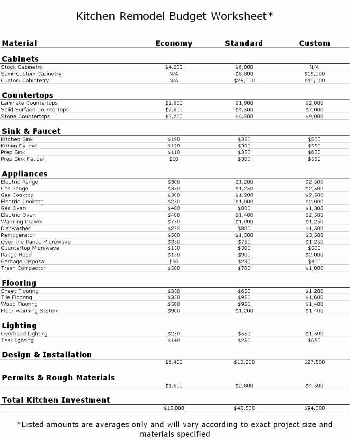 Home Renovation Project Plan Template Excel Inspirational the Home Renovation Bud Spreadsheet Template Home